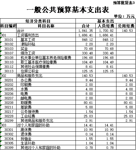 31bef2a4a0fc45c1814b11464ab2e685.png
