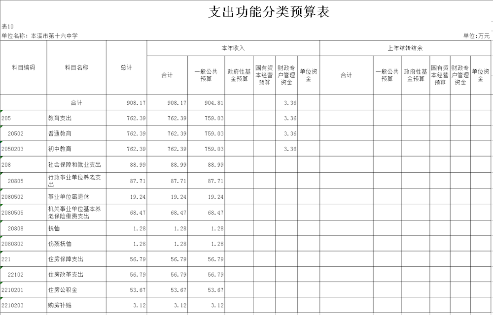 cb32f289b96a439da5db08da12b4f243.png