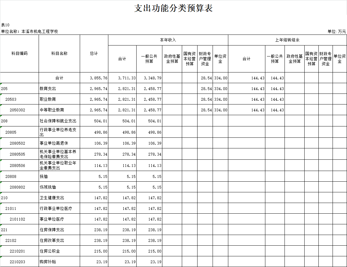 aa2ee624abff4c21b5f4cd1374d7e457.Png