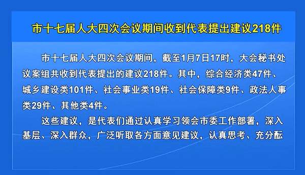 市十七届人大四次会议期间收到代表提出建议218件